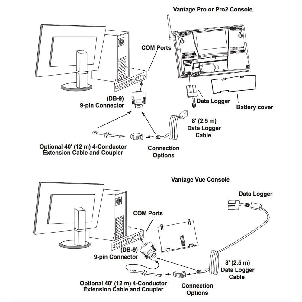 Davis WeatherLink Windows - Serial Port f/Vantage Vue & Pro2 Series [6510SER] - Twin Screws Marine Service