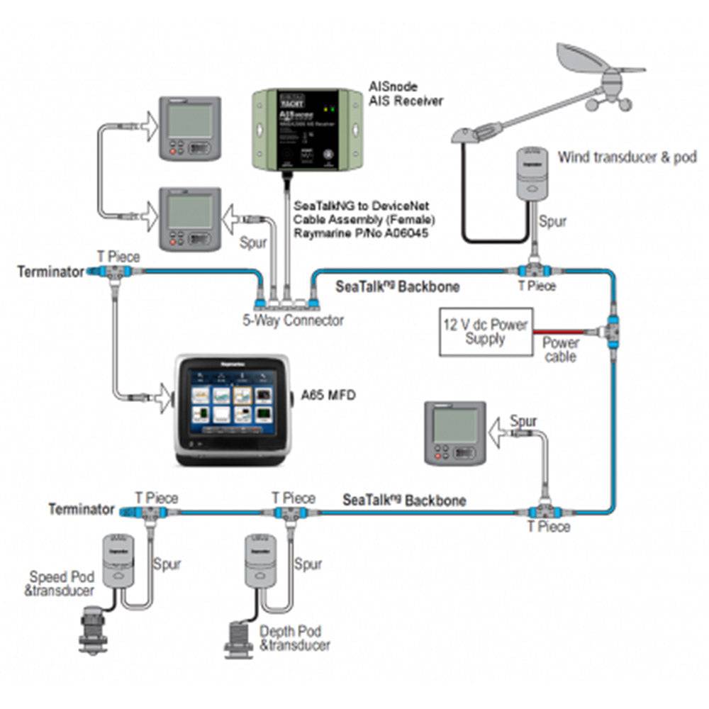 Digital Yacht AISnode NMEA 2000 Boat AIS Class B Receiver [ZDIGAISNODE] - Twin Screws Marine Service